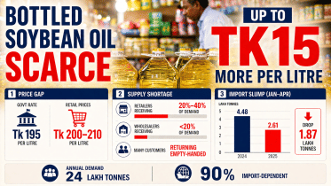 Soybean oil info final.png