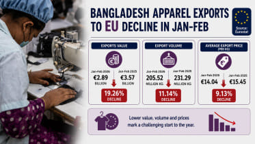 Apparel export to EU.jpg