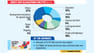 Draft ADP Allocations for FY27