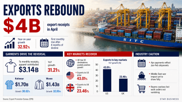 Exports info final.png