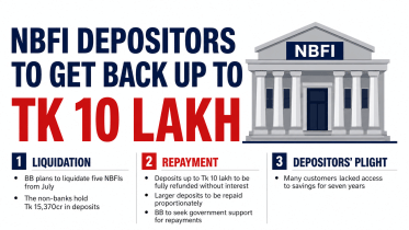 refund for NBFI depositors