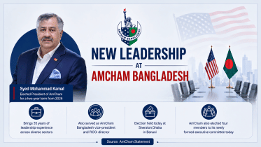 AmCham Bangladesh.png