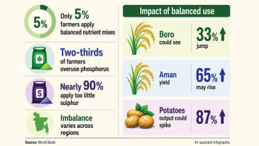 World Bank Report Bangladesh Agriculture