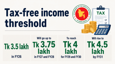 Tax-Free Income Threshold