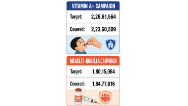 Bangladesh measles vaccination 2026