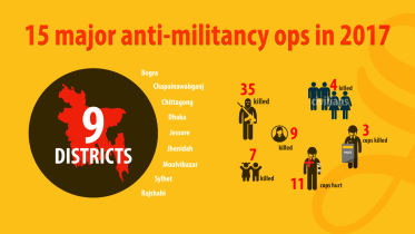 15 major anti-militancy drives in 2017