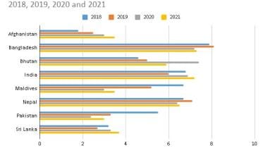 2018, 2019, 2020 and 2021 (1).jpg