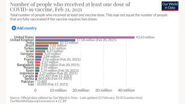 Coronavirus graph