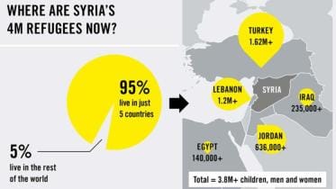 Amnesty International