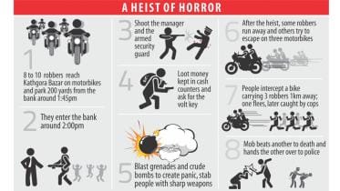 Ashulia Bank heist infograph.jpg