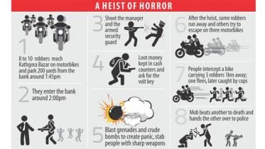 ashulia_bank_heist_infograph.jpg