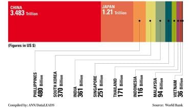 asia-foreign-exchange-reserve-dataleads