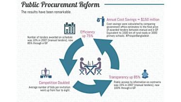 Bangladesh’s public procurement.jpg