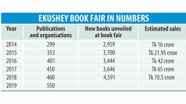 Ekushey book fair 2019