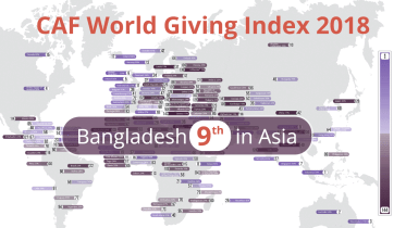 CAF World Giving Index 2018