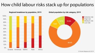 child_labour_global_breakdown-vm.jpg