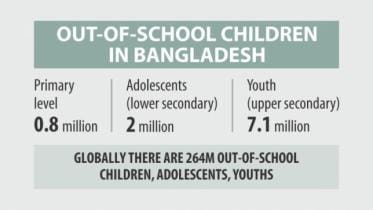 children out of school