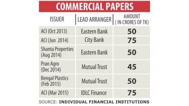 commercial papers.jpg