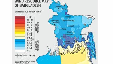 Wind Power Plant in Bangladesh