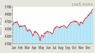 decent share market.jpg