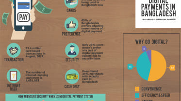 Digital Payment In Bangladesh.jpg