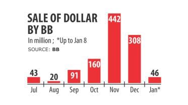 Dollar exchange rate to Bangladeshi Taka