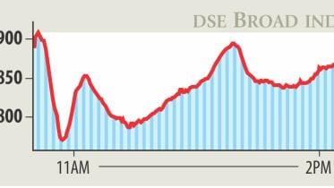 Dhaka stock Market fall in 2018