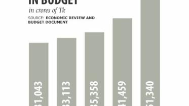 expenditure budget.jpg