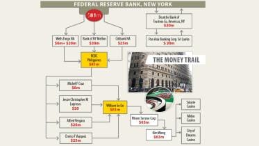 Bangladesh Bank cyber heist