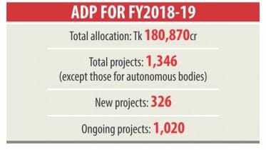 Funding in driblets won't help