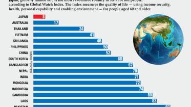 Global AgeWatch Index