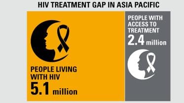 hiv deaths