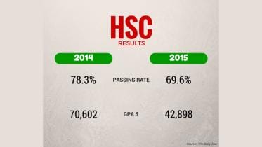 HSC RESULT