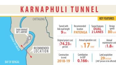karnaphuli tunnel info.jpg