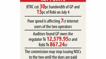 Grameenphone-Robi got Internet Bandwidth