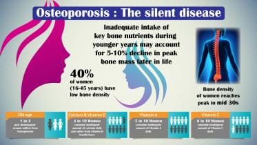 Osteporosis-final-1300x728.jpg