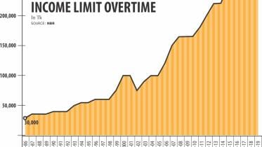overtime income.jpg