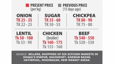 Ramadan Price Hike