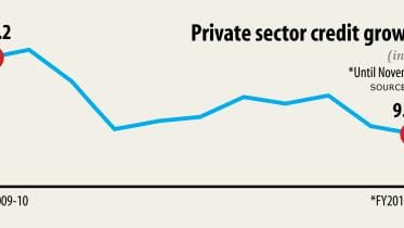 private sector credit growth.jpg