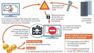Ransomware Attack.jpg