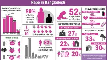 rape infographic new.jpg