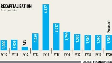 RECAPITALISATION OF STATE BANKS.jpg