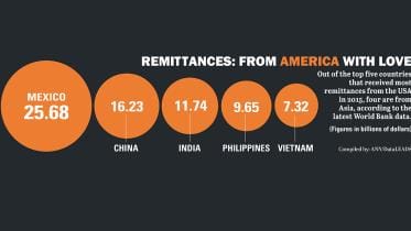 remittances