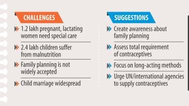 Rohingya Family Planning