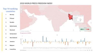 Interactive map, Bangladesh 150th in World Press Freedom Index 2019 ranking