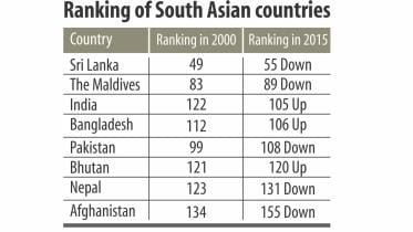 Improvement of Economic growth in Bangladesh