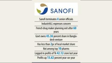 Sanofi closed Bangladesh operations