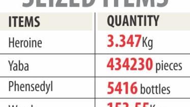 seized items.jpg
