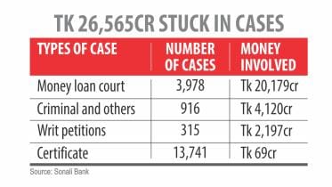Mortgaged assets of Hall-Mark Group