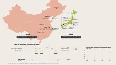 Top-Asian-Universities